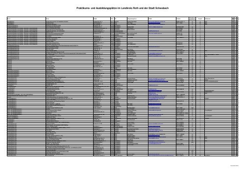 und AusbildungsplÃƒÂ¤tze im Landkreis Roth und der Stadt Schwabach