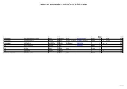 und AusbildungsplÃƒÂ¤tze im Landkreis Roth und der Stadt Schwabach