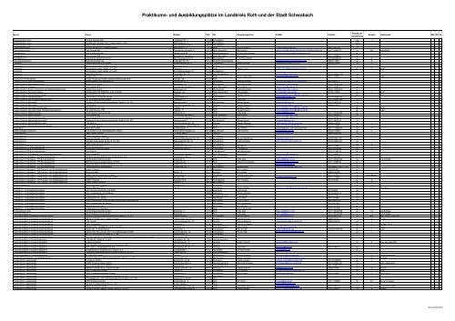 und AusbildungsplÃƒÂ¤tze im Landkreis Roth und der Stadt Schwabach