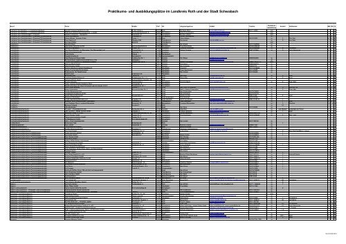 und AusbildungsplÃƒÂ¤tze im Landkreis Roth und der Stadt Schwabach