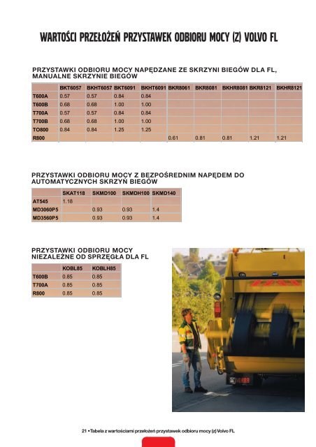 PRZYSTAWKI ODBIORU MOCY I POMPY HYDRAULICZNE - Volvo