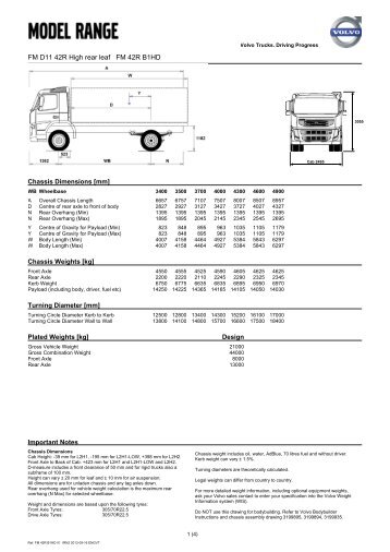 FM D11 42R High rear leaf FM 42R B1HD - Volvo