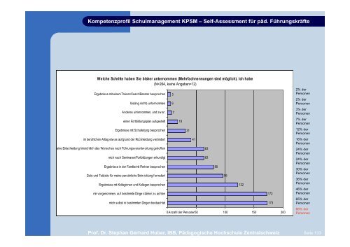 Kompetenzprofil Schulmanagement KPSM - Schulleitungssymposium