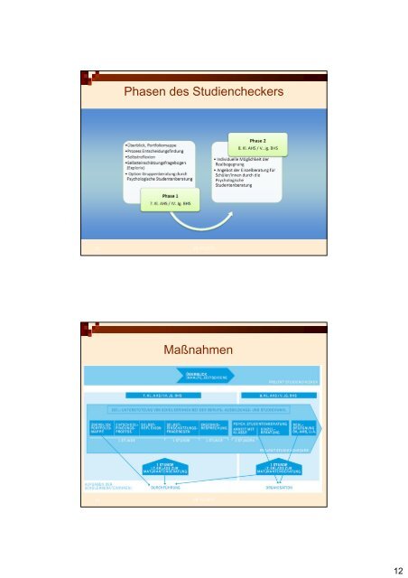 Informationsberatung - Schulpsychologie