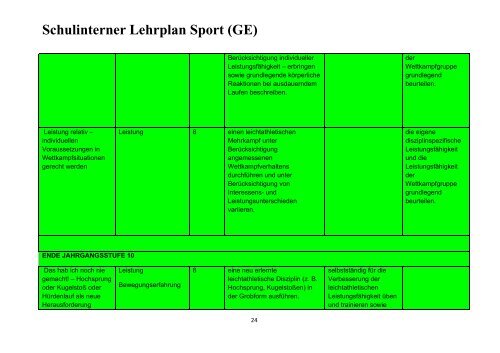 Schulinterner Lehrplan Sport (GE) - Schulsport-NRW