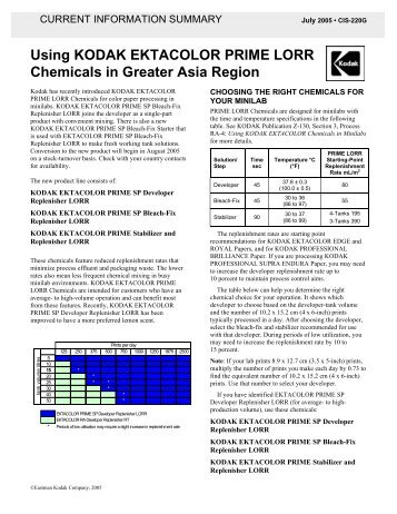 Using KODAK EKTACOLOR PRIME LORR Chemicals in ... - 125px