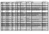 Liste der Landtagsabgeordneten - sortiert nach Wahlkreisnummern ...