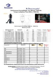 BOLTMAX DrehmomentvervielfÃ¤ltiger - Schumann GmbH