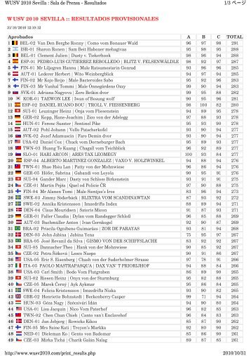 WUSV 2010 SEVILLA :: RESULTADOS PROVISIONALES 1/3 ãã¼ã¸ ...