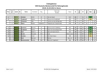 Endergebnisse VDH Deutsche Meisterschaft fÃ¼r Rettungshunde ...