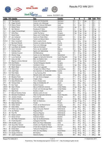 Results FCI WM 2011