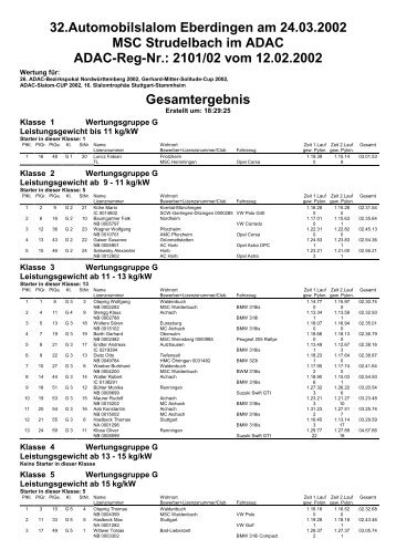 Ergebnis MSC Strudelbachtal vom 24.03.2002 42 kB - Schwaben ...