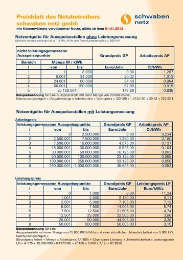 Preisblatt des Netzbetreibers schwaben netz gmbh