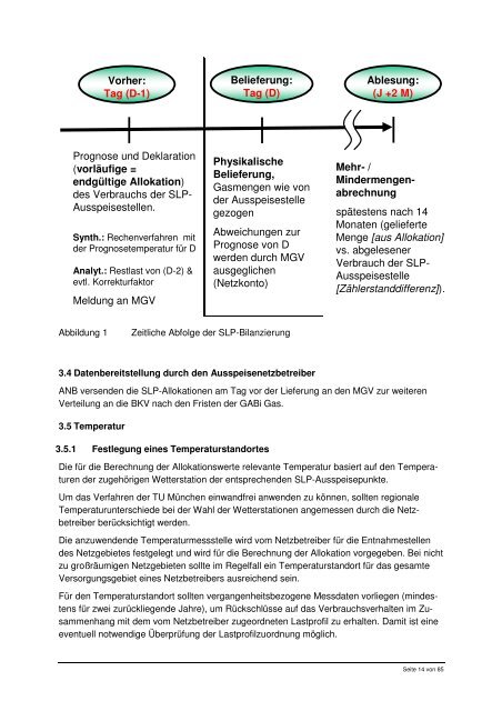 BDEW Bundesverband der Energie- und ... - schwaben netz