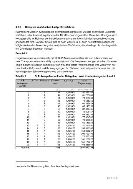 BDEW Bundesverband der Energie- und ... - schwaben netz