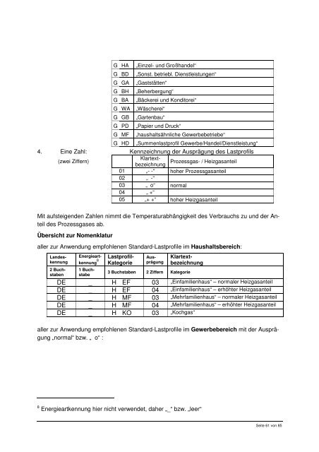 BDEW Bundesverband der Energie- und ... - schwaben netz