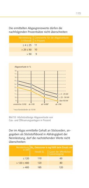 Tipps fÃ¼r die Praxis - DVGW - Deutscher Verein des Gas