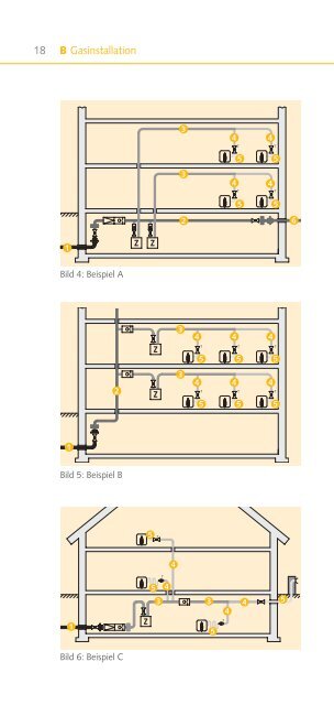 Tipps fÃ¼r die Praxis - DVGW - Deutscher Verein des Gas