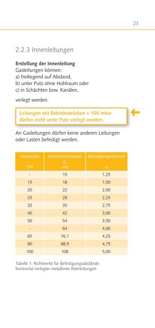 Tipps fÃ¼r die Praxis - DVGW - Deutscher Verein des Gas