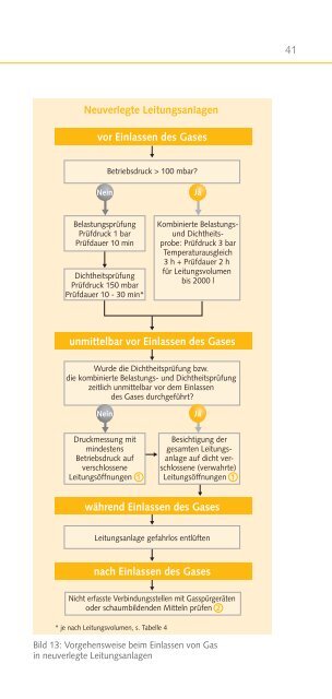 Tipps fÃ¼r die Praxis - DVGW - Deutscher Verein des Gas