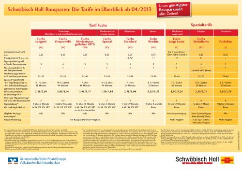 TarifÃ¼bersicht zum Download - Bausparkasse SchwÃ¤bisch Hall AG