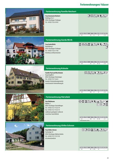 Gastgeberverzeichnis 2013 (pdf, 2,9 MB) - Stadt Aalen