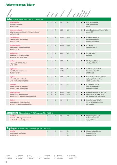 Gastgeberverzeichnis 2013 (pdf, 2,9 MB) - Stadt Aalen