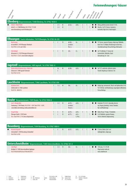 Gastgeberverzeichnis 2013 (pdf, 2,9 MB) - Stadt Aalen