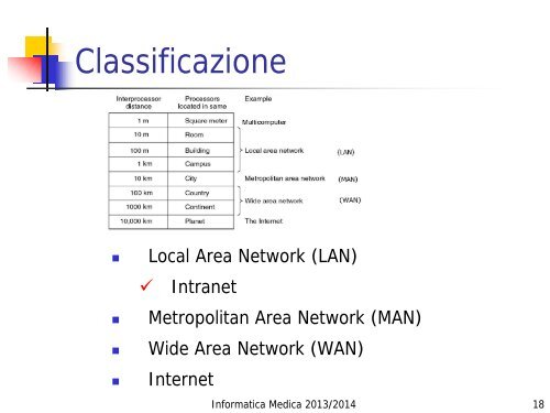 Corso di INFORMATICA MEDICA