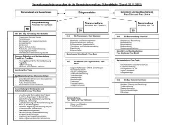 Organigramm als PDF-Datei herunterladen