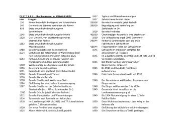 Zeittafel Schwaikheimer Ereignisse - Gemeinde Schwaikheim