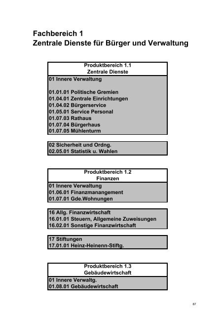 und Fachbereich 1 - Gemeinde Schwalmtal