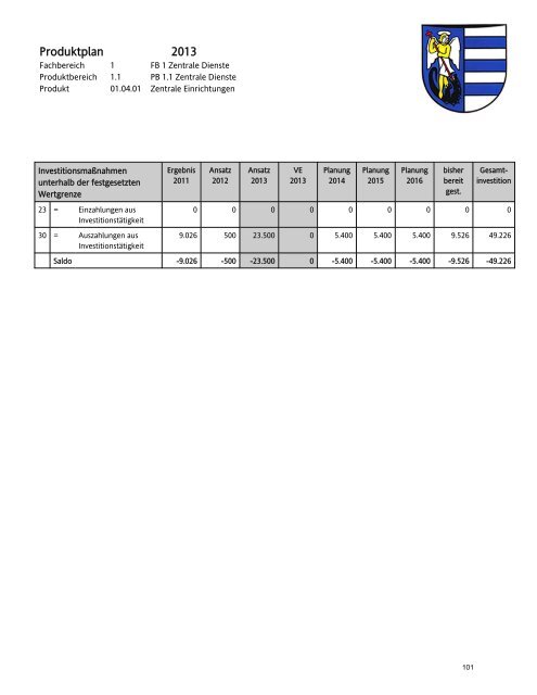 und Fachbereich 1 - Gemeinde Schwalmtal