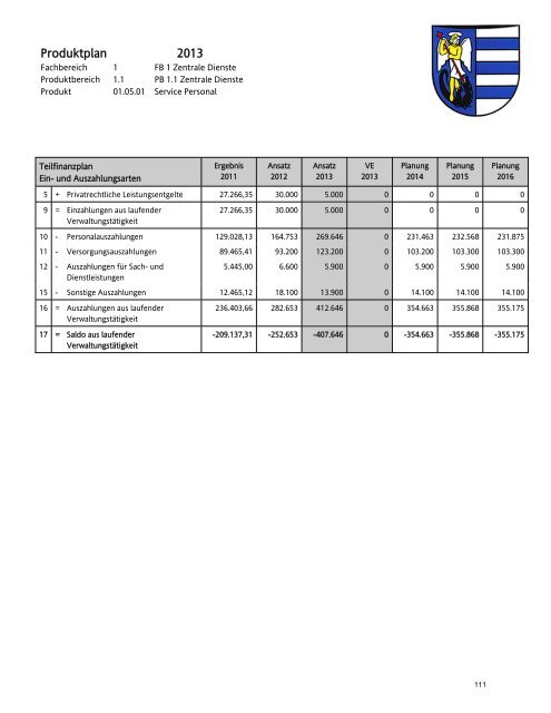 und Fachbereich 1 - Gemeinde Schwalmtal