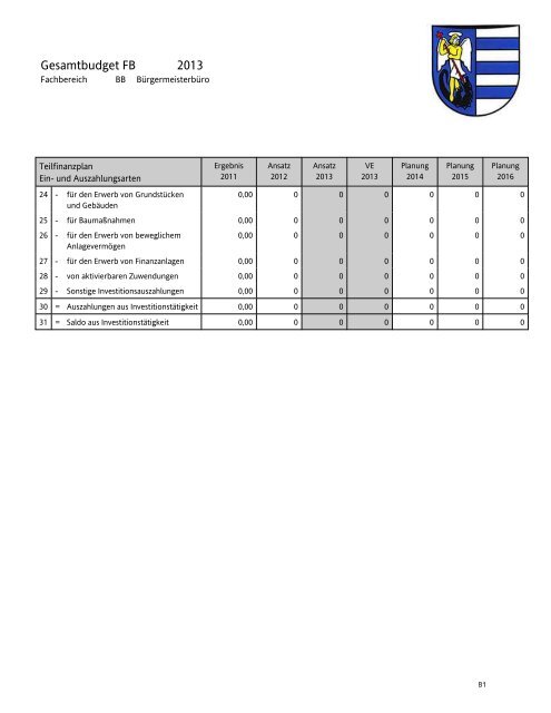 und Fachbereich 1 - Gemeinde Schwalmtal