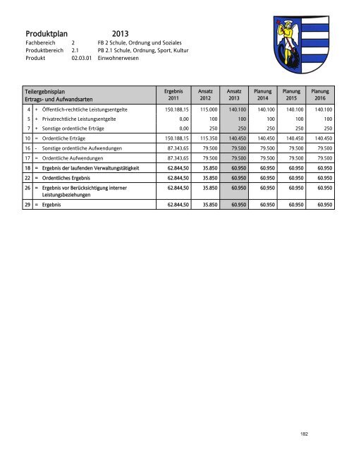 Fachbereich 2 - Gemeinde Schwalmtal