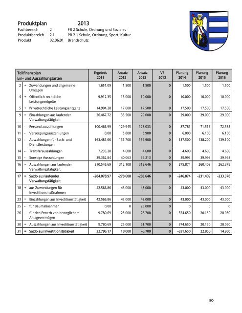 Fachbereich 2 - Gemeinde Schwalmtal