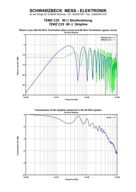 Datenblatt TEMZ C25 - Schwarzbeck - Mess-Elektronik