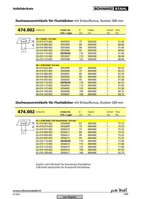 Download Spengler-Katalog (PDF, 11869 kb) - Schwarz Stahl AG