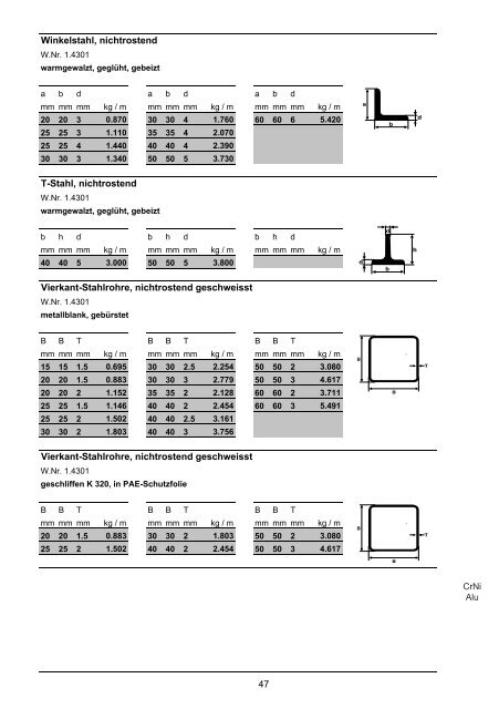 STAHL /METALLE - Schwarz Stahl AG