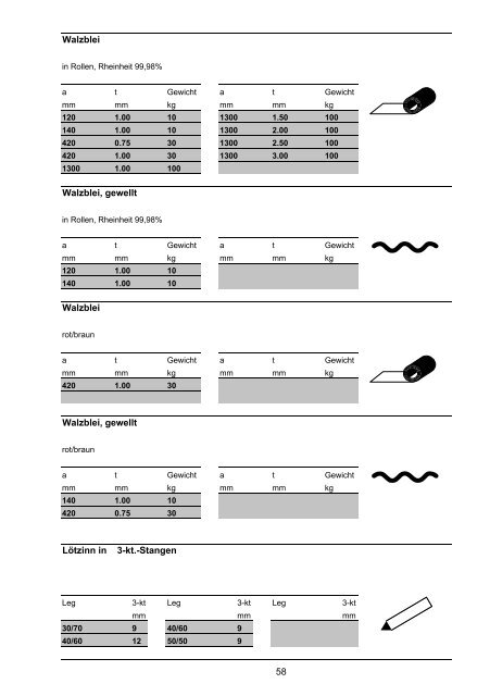 STAHL /METALLE - Schwarz Stahl AG