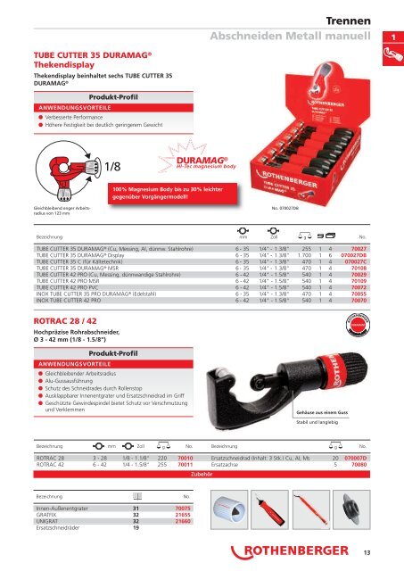 RODIA® Diamant- Kernbohren & Schneiden - Produkte24.com