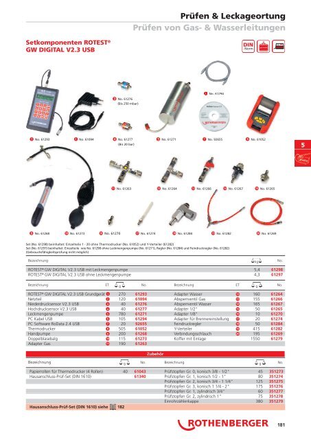 RODIA® Diamant- Kernbohren & Schneiden - Produkte24.com