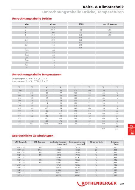 RODIA® Diamant- Kernbohren & Schneiden - Produkte24.com