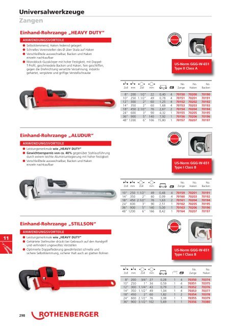 RODIA® Diamant- Kernbohren & Schneiden - Produkte24.com