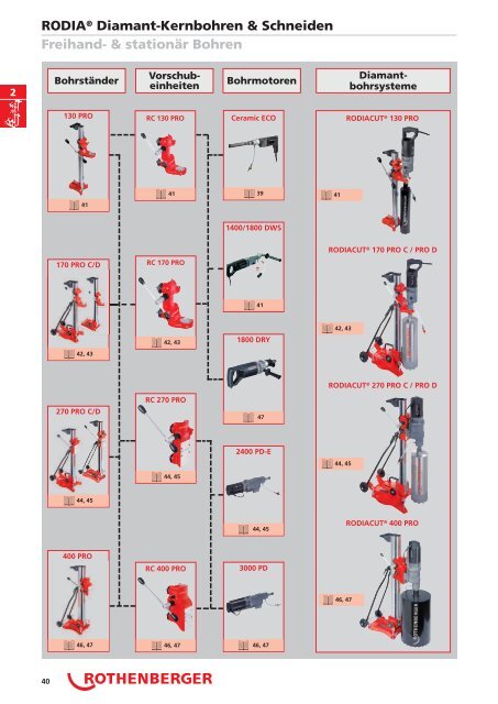 RODIA® Diamant- Kernbohren & Schneiden - Produkte24.com