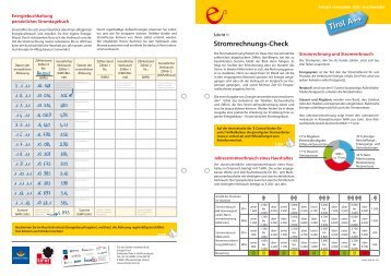 Stromrechnungs-Check