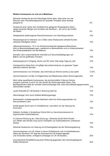 Weitere Immissionen im und ums Mietshaus - Mieterschutz Schweiz