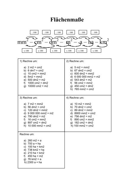 Flächenmaße mm – cm – dm – m – a – ha – km