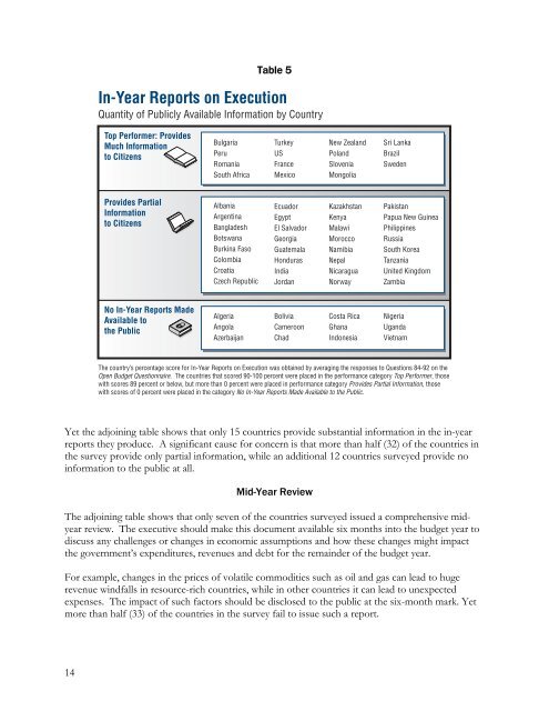 Open Budget Index 2006 - Philippine Center for Investigative ...